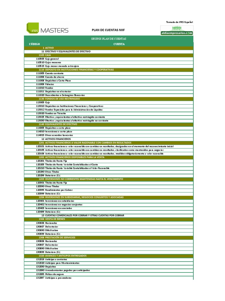 PUC Plan de Cuentas Niif Ifrs | PDF | normas internacionales de ...
