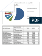 Calcium Carbonate Jan-July 2020