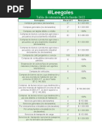 Tabla de Retenciones 2026 | PDF