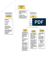 Mapa Conceptual