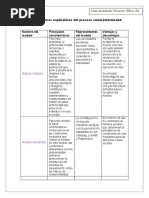 Modelos Teóricos Explicativos Del Proceso Salud