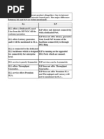 Differences ILL and ILP