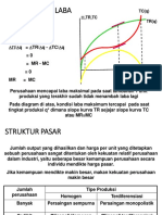 Pasar Persaingan Sempurna