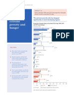 Goal 1: Eradicate Extreme Poverty and Hunger