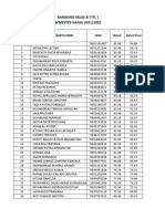 Rangking Kelas Xi Titl 1 SEMESTER GANJIL 2021/2022: Rangking Nama Peserta Didik Nisn Rata2 Rata2 Prod