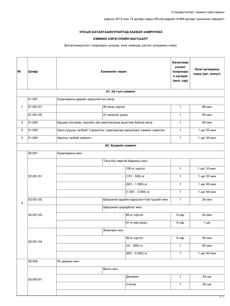 legalinfo.mn УЛСЫН БАТАЛГААЖУУЛАЛТАД ЗААВАЛ ХАМРУУЛАХ ХЭМЖИХ