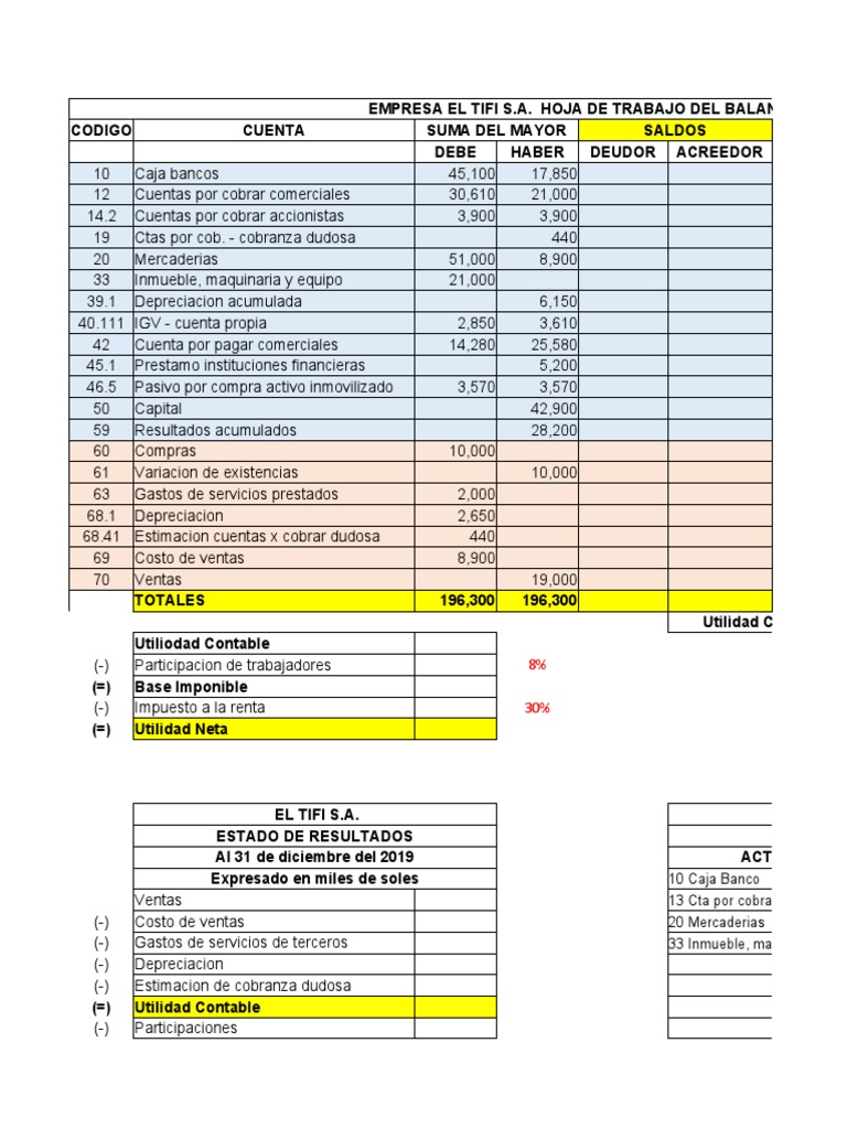 Balance General y Estado de Resultados 2019 | PDF | Contabilidad ...
