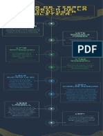 Linea de Tiempo Histórica de La Psicología Política.