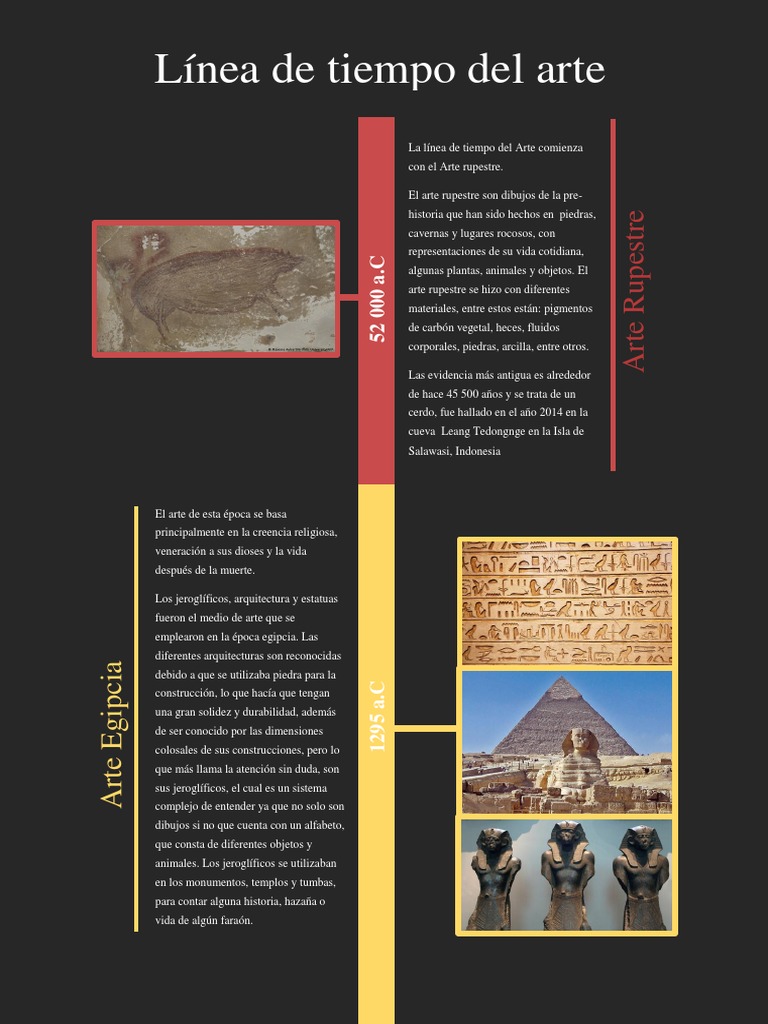 Evolución del Arte a Través de la Historia | PDF | Escultura | Pinturas