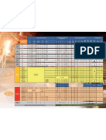 Ampco Alloy Overview