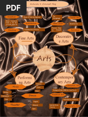 Concept Map