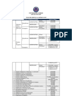 Taxas de Servicos Prestados 2017