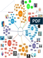 Mapa Mental Psicoanálisis