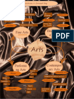 Fine Arts Decorativ e Arts: Activity 1: Concept Map