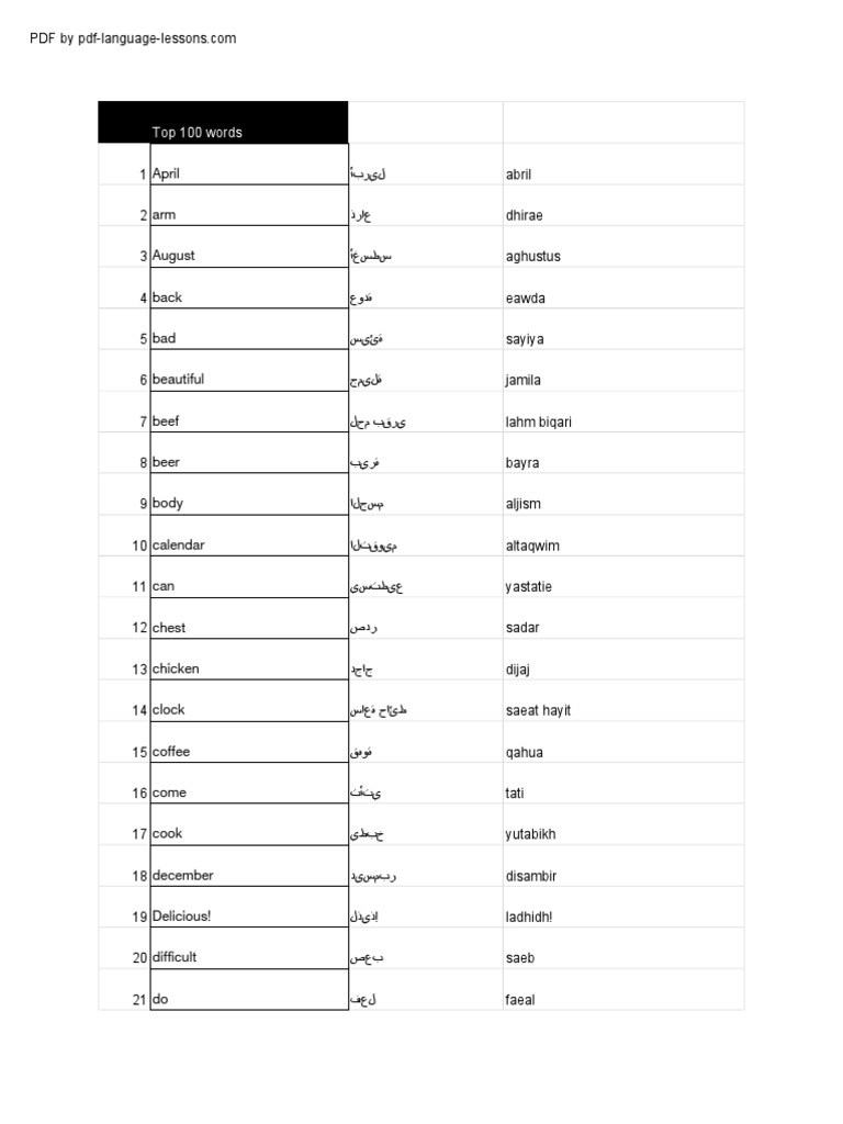 Arabic visual data 7