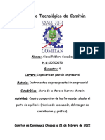 Cuadro comparativo de las formas de calcular el punto de equilibrio