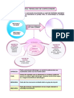 Proces Tehnologic de Confectionare