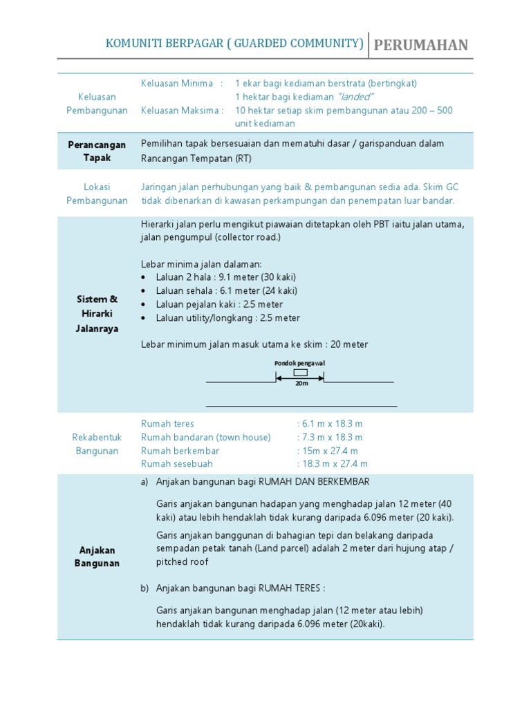 Perumahan - 09 Komuniti Berpagar (Guarded Community) | PDF