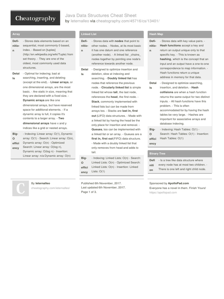 Java Data Structures Cheat Sheet | Download Free PDF | Array Data ...