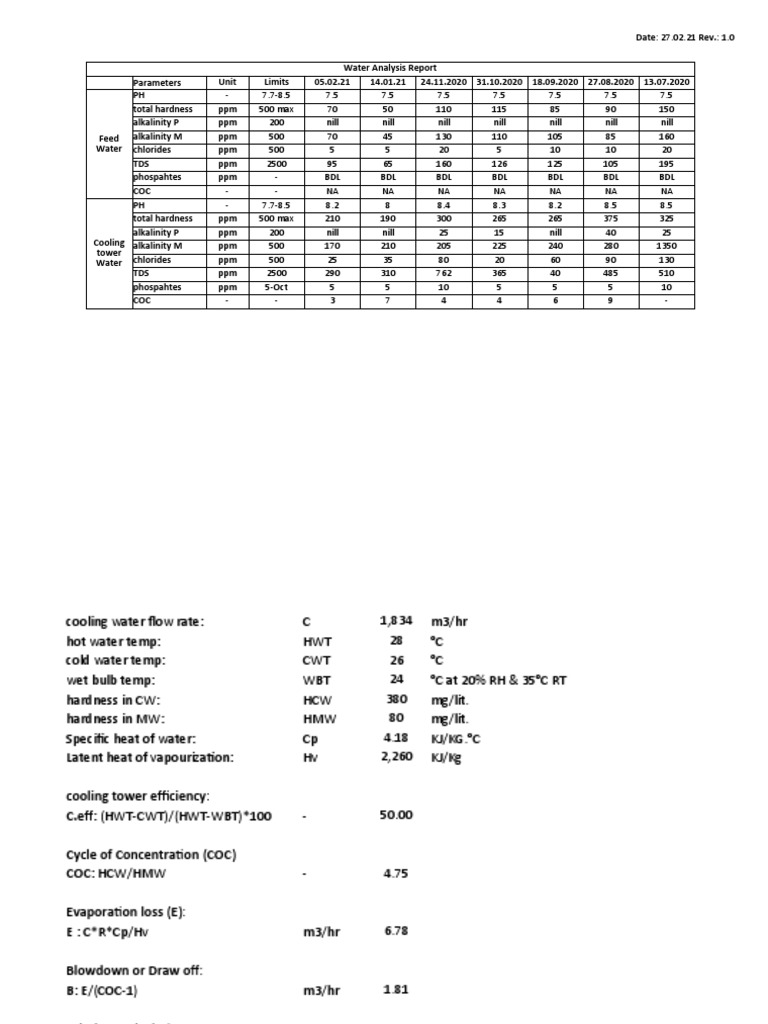 Cooling Water Analysis PDF Physical Sciences Thermodynamics