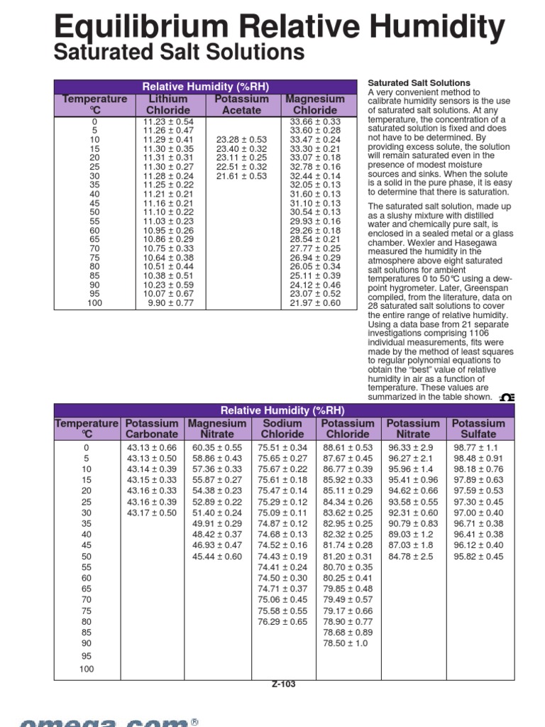 Saturated Salt Solutions and %RH | Flow Measurement | Relative Humidity