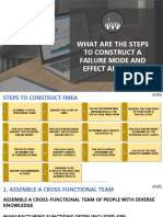 What Are The Steps To Construct A Failure Mode and Effect Analysis?