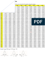 Z Score Table