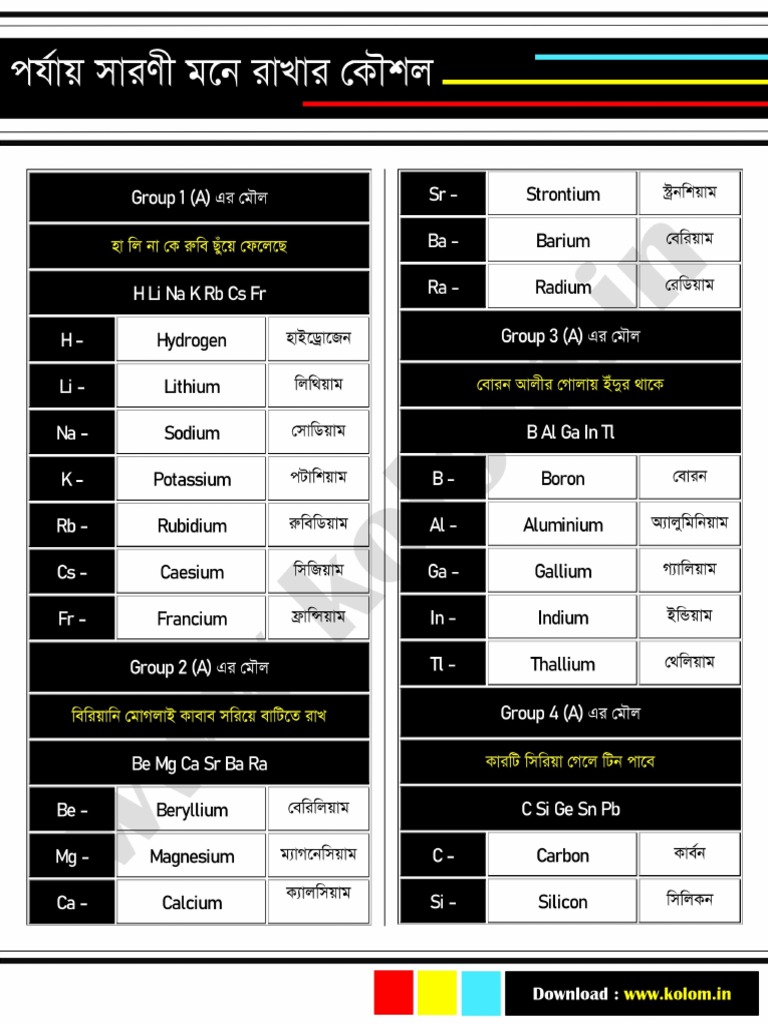 Periodic Table Tricks in Bengali PDF