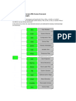 Linux FileSystem PDF