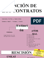 Extinción de Los Contratos