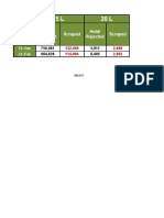 ر Scraped Scraped 21-Jan 21-Feb Hold/ Rejected Hold/ Rejected