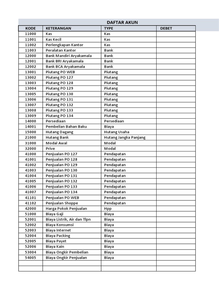 Daftar Akun Perusahaan Manufaktur | PDF