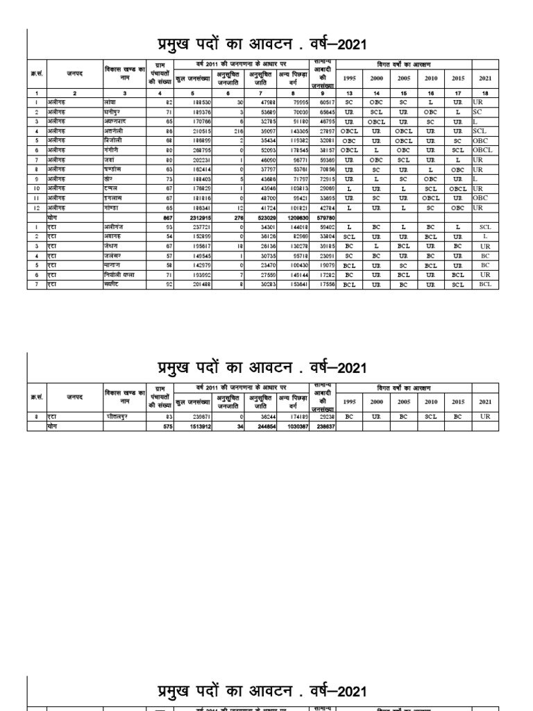 BLOCK PRAMUKH Reservation 07.02.2021 PDF