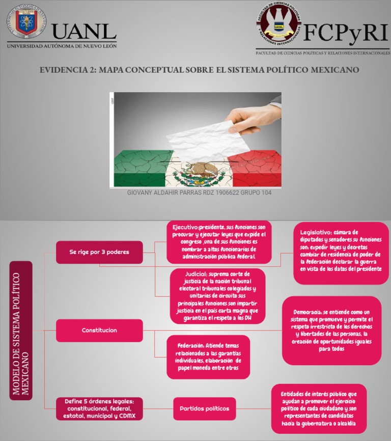 Sistema Politico Mexicano | PDF | Politica de mexico | Ciencias Políticas