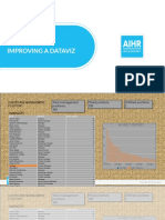 Assignment Improving A Dataviz