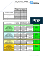 montants-droits-d-inscription-2020-2021