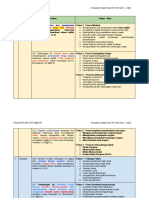 Bil Sekolah/ Negeri Soalan Fokus / Idea: Mengurangkan Kos Pengurusan Awam Merupakan