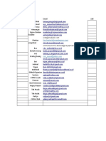 List Terkirim Email