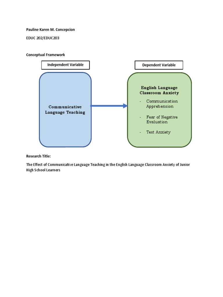 Concepcion Pauline Karen Conceptual Framework and Research Title | PDF ...
