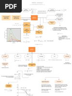 MM3010 - Mindmap 2: Maxwell Boltzmann Distribution