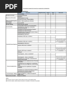 Avance Del Plan de La Calidad Del Contratista