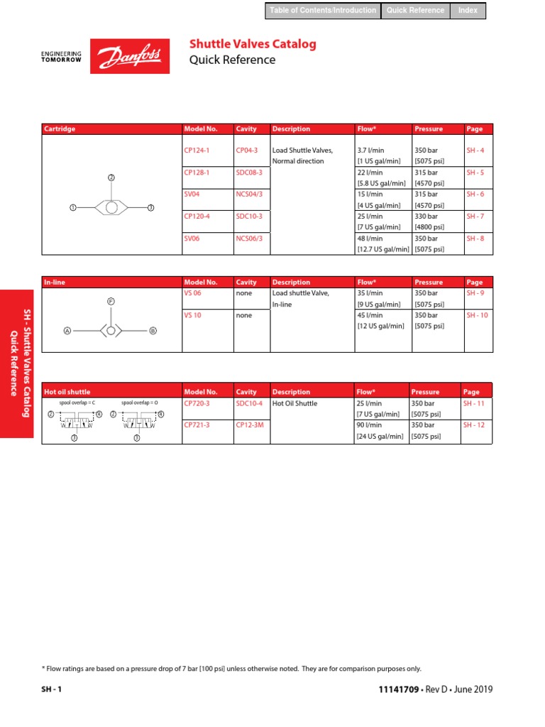 03-SH Shuttle Valves Catalog | PDF | Valve | Horsepower