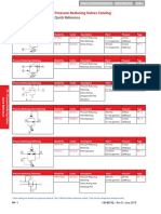 05-PR Pressure Reducing Valves Catalog