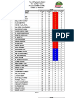 Penang Results Round 1