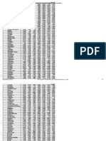 Wold Happiness Report