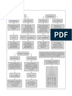 Combinatoria y Probabilidad