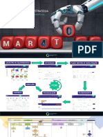 Aula 2 - Maratona 4.0