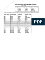 Group List and Credentials For Marketing Strategy Simulation