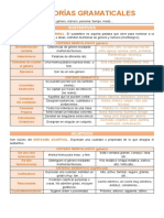 Categorías Gramaticales