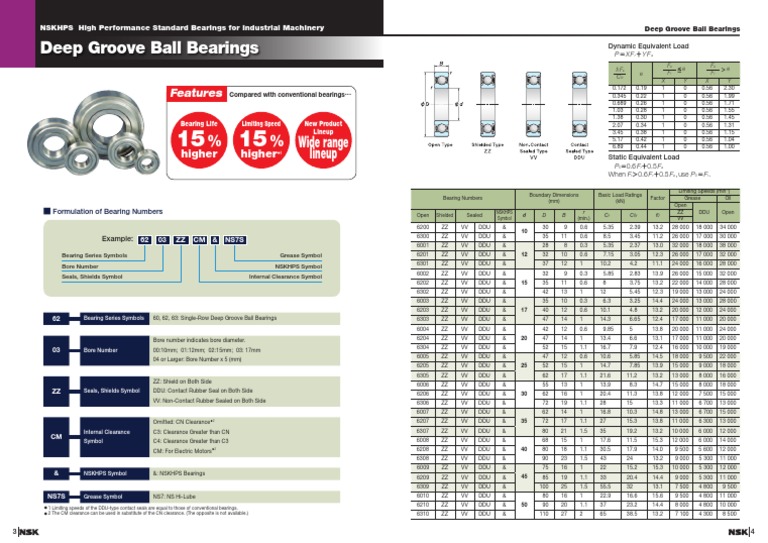 NSK Deep Groove Ball Bearings Guide | PDF | Bearing (Mechanical ...